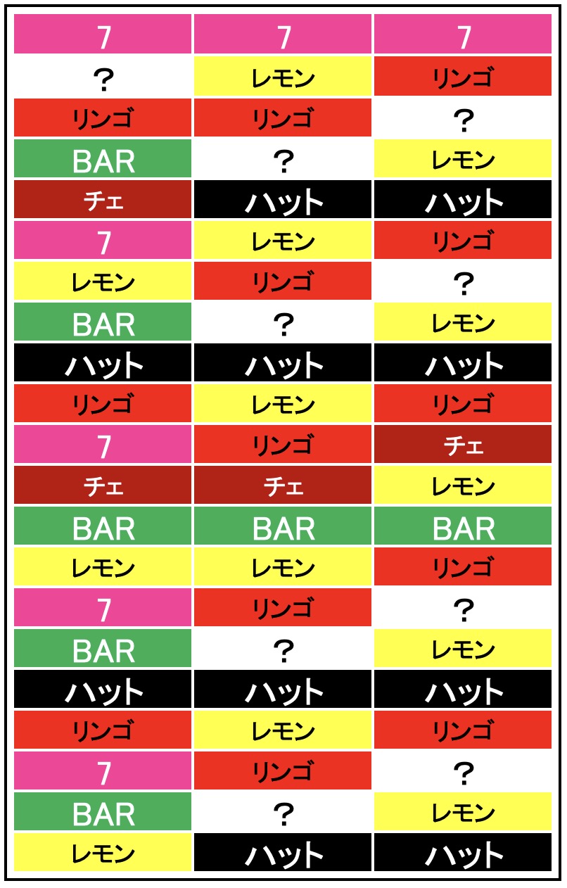 レトロスロット,3号機,ミスターマジック,リール配列